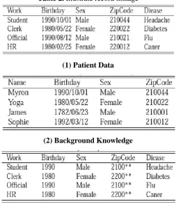 Table 2. Illustrate record linkage 