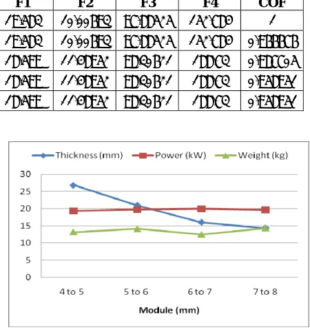 Figure-1. Comparison of GA results. 