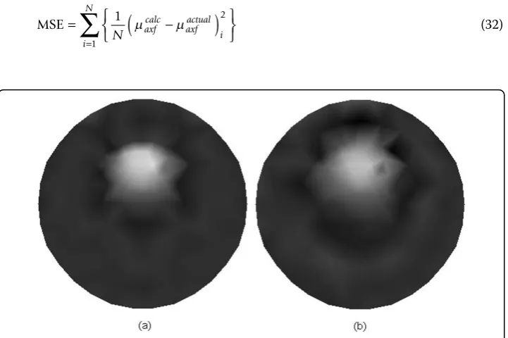 Figures 6(a) and 6(b) show, respectively, the reconstructed images of μobject phantom using the adaptive regularization scheme and Tikhonov regularizationmethod
