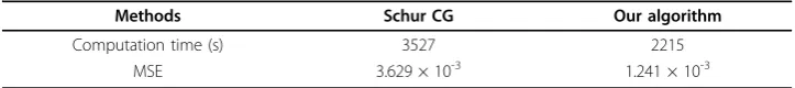 Figure 13 Reconstructed images using the Schur CG methodcylinder (. Reconstructed images using the SchurCG method, which are 2D cross sections through the reconstructed 3D volume