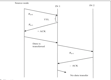 Fig. 2 Protocol diagram