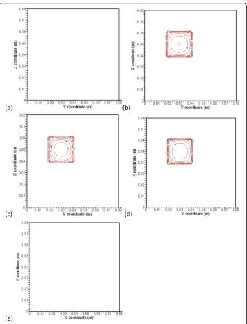 Figure 4 (a), (b), (c), (d) and (e) showed optimized power distributions at the corresponding planelocations of Figure3
