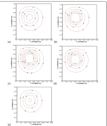 Figure 6 (a), (b), (c), (d) and (e) showed temperature distributions using a simple Kcorresponding plane locations with optimal absorbed powereffmodel at the