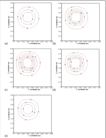 Figure 3 (a), (b), (c), (d) and (e) show no blood vessel structure present and temperaturedistributions at the x = 38 mm (4 mm away from the front boundary), x = 42 mm (the frontboundary), x = 52 mm (middle of the treated region), x = 62 mm (the back boundary), and x = 66mm (4 mm away from the back boundary) planes, respectively, with perfusion rate of 0.5 kg· m-3s-1and optimized power shown in Figure 4(a), (b), (c), (d) and (e).