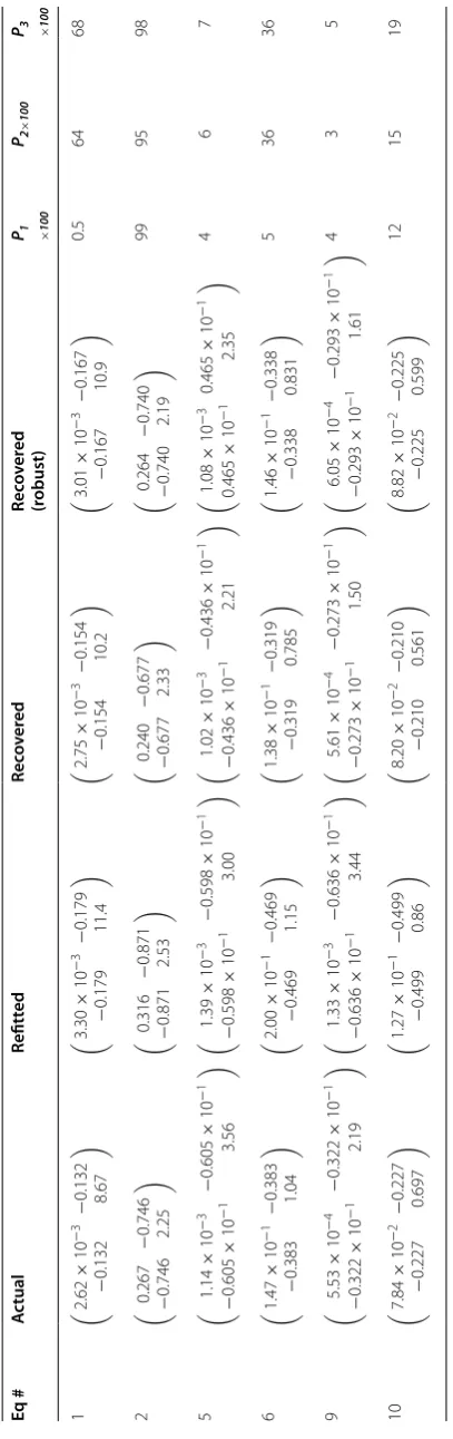 Table 2 Actual, refitted, and recovered covariance matrices of non-weighted regression coefficients in equations