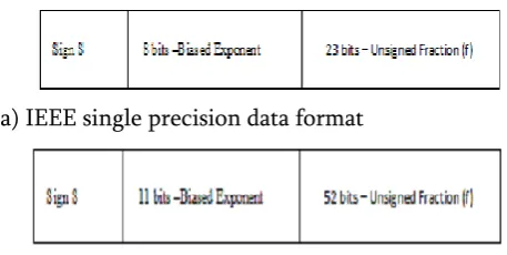 Figure 1. IEEE Single and Double Precision data 