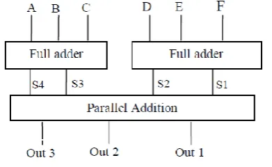 Figure 3. Structural Design of 4-3 Compressor 