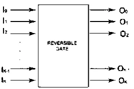 Figure 1. A n × n Reversible Gate 