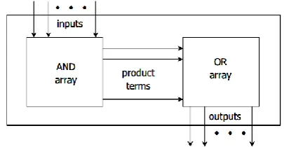 Figure  6 shows a 3*3 Fredkin gate. The input vector is I (A, B, C) and the output vector is O (P, Q, R)