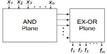 Figure 10. AND-EXOR Programmable Logic Arrays 