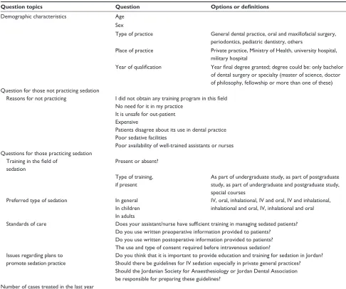 Table 1 Topics investigated to identify the current provision of sedation among general dental practitioners (gDPs) and specialist dental practitioners in Jordan in 2010