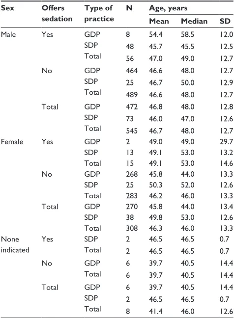 Table 2 Respondents’ demographic characteristics