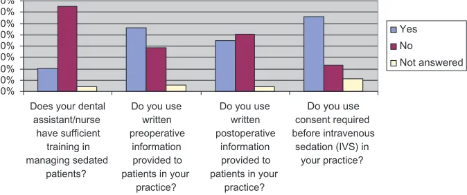 Table 7 Reasons for not performing sedation, as reported by respondent practitioners not performing sedation in their practices (absolute number of respondent practitioners per category or subcategory [%])