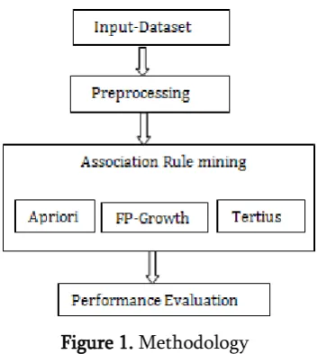 Figure 1. Methodology 