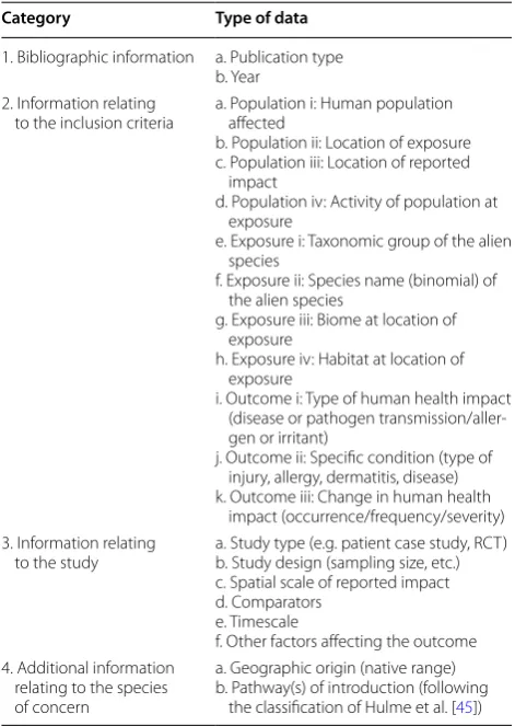 Table 2 Categories used for coding studies included in the systematic map at full text