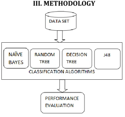 Figure 1. Methodology 