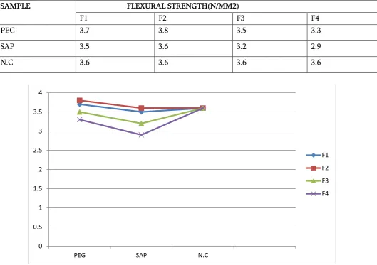 Table 4 