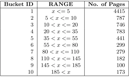 Table 3: Buckets of link diﬀerence