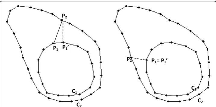 Figure 3 Symmetric Closest Point algorithm description. The symmetric closest point algorithm findscorrespondence between the points in two contours by first finding the set of symmetric closest points,then using that set to find remaining point correspond