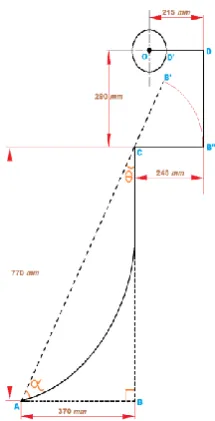 Figure 7. Forces on Pedal Link 
