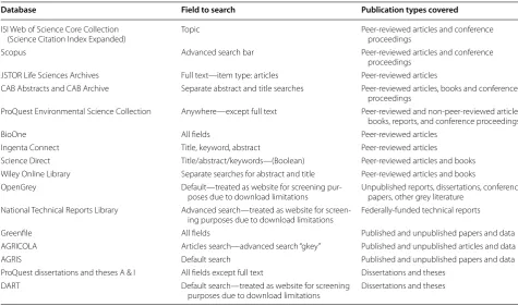 Table 2 Bibliographic databases and relevant information