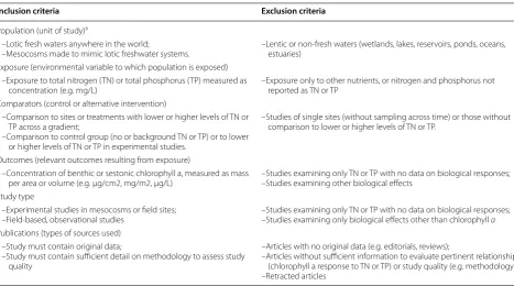 Table 4 Detailed inclusion and exclusion criteria used to determine study inclusion in the systematic review