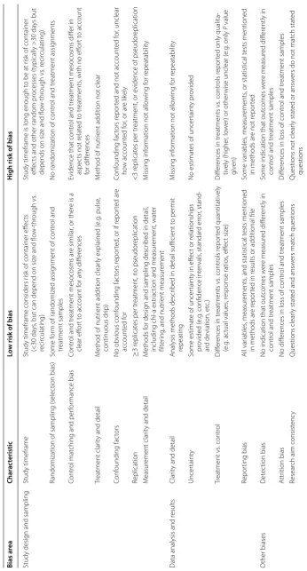 Table 6 Study quality assessment framework for experimental mesocosm studies