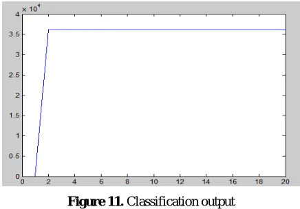 Figure-9. Key points detection. 