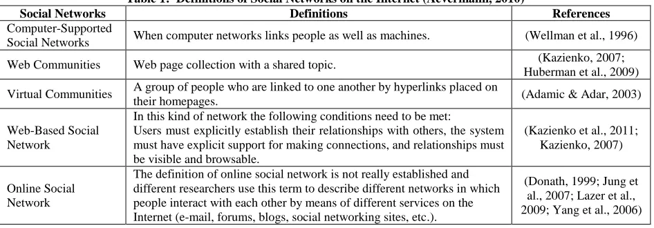 Table 1:  Definitions of Social Networks on the Internet (Aevermann, 2010) Definitions 