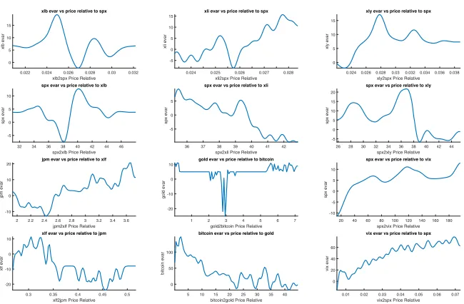 Table 1 The first four columns present the reduction in economic cost achieved in explaining exponentialvariations in the levels of the ETF’s