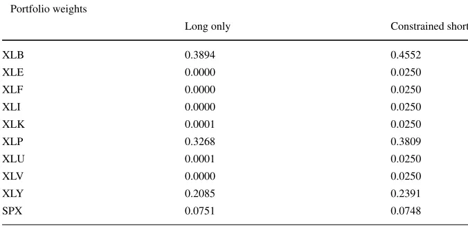 Table 3 The Table presents the portfolio weights attained by maximizing conservative portfolio valuescalculated as distorted expectations of portfolio returns for two portfolio selections
