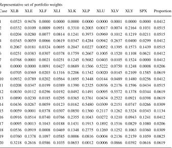 Fig. 10 Shown are the time paths of portfolio values attained by conservative portfolio value maximiza-tion with zero covariation returns reflecting dependence of local bilateral gamma parameters of motionon all asset prices in the portfolio as estimated b
