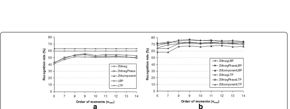 Figure 2 Sample face images. Sample images from (a) FERET_A, (b) FERET_B, and (c) FERET_Gallery/Probe subsets.