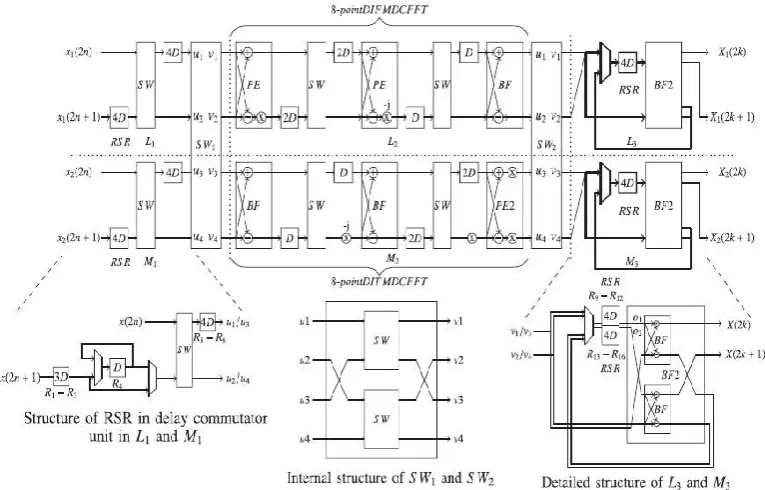 Fig 1. Idea of the proposed method. 