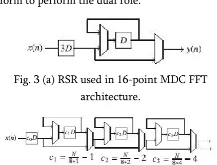 Fig. 3 (a) RSR used in 16-point MDC FFT 