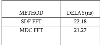 TABLE IV partially processed even data samples from v1 and v2, 