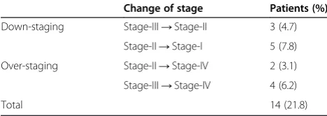 Table 2 Evaluation of the efficacy of PET/CT for T and N staging