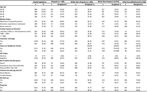 Table 3. Characteristics of male population by race/ethnicity, NHANES, 2011-2012 (n=1813)