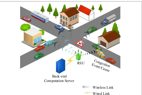 Fig. 6 VCC—Application as a Service Usage of vehicular cloud network to support applications such as road safety, traffic density, and navigation