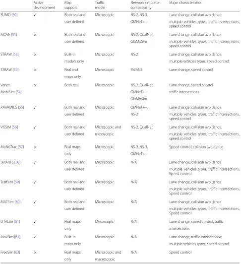 Table 1 Mobility generators