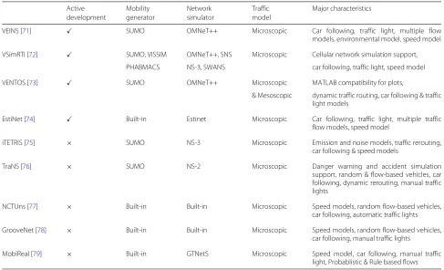 Table 3 VANET simulators