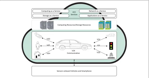 Fig. 1 V2X communication. Graphical representation of V2X communication