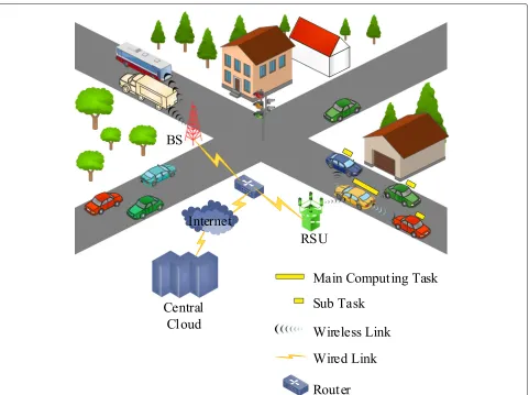 Fig. 3 VCC–Computing as a Service. Usage of vehicular network to support computational services