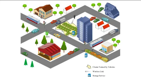 Fig. 4 VCC—Storage as a Service. Usage of vehicular network to support data storage services in off-road and on-road scenarios