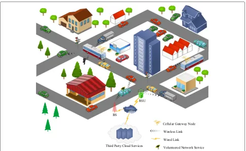 Fig. 5 VCC—Network as a Service Usage of vehicular network to support network services