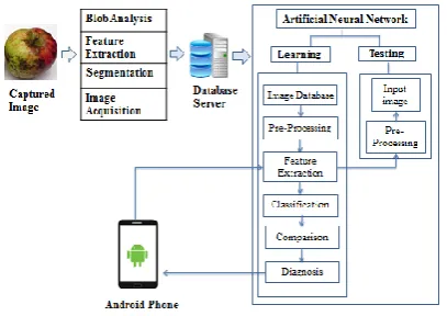 Figure 1. System Architecture 