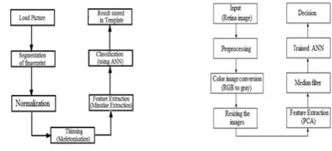 Figure 2. Process logic of the complete system 