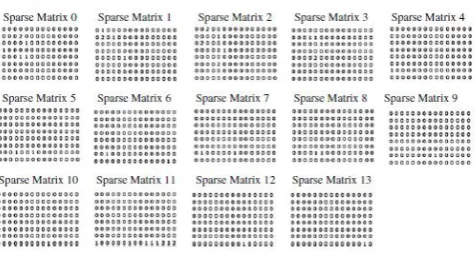 Table 3 : The Web Log Data After Leaning 
