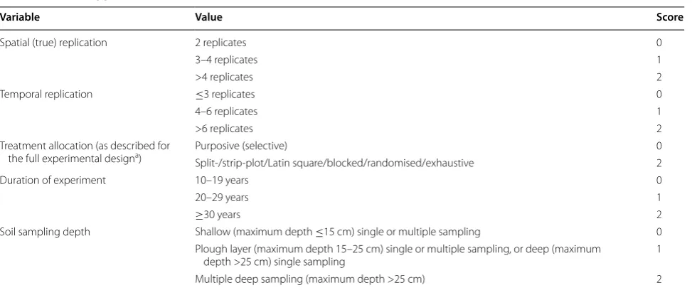 Table 2 Critical appraisal criteria