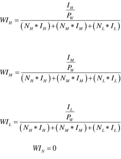 Table 1. Parameters values for Simulation set-up  